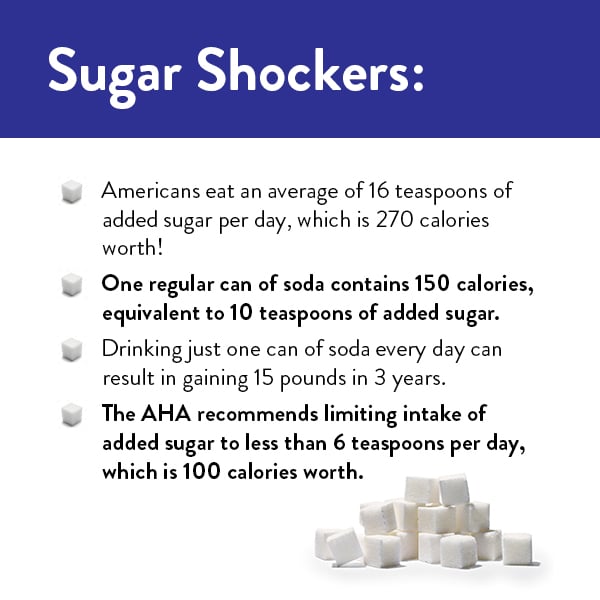 Is Sugar Good For You?